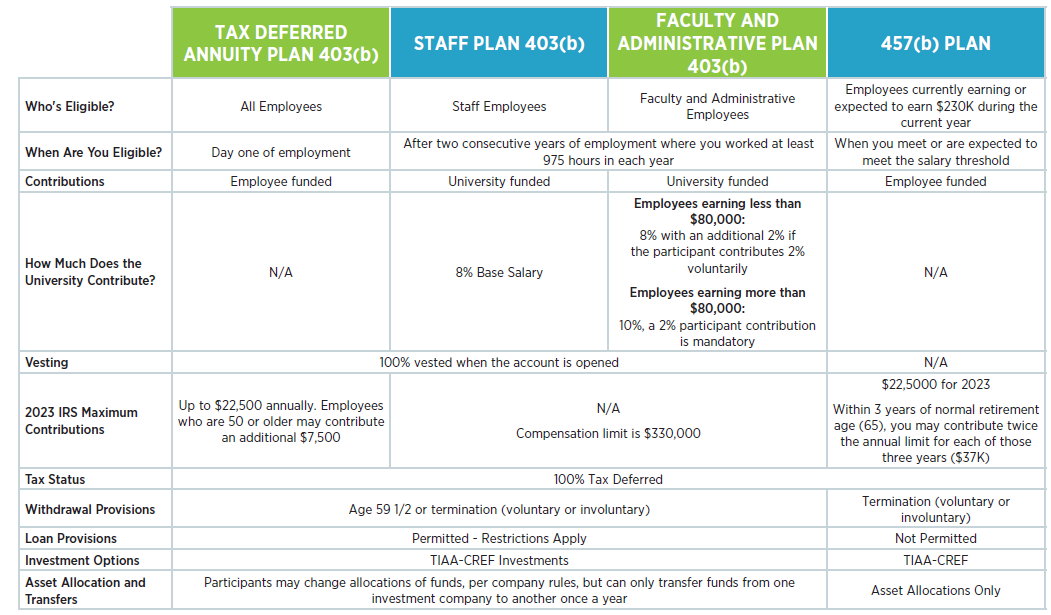 Plan Options | Tulane University HR